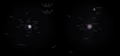 Top-view illustration of the Local Group — the spatial distribution of the Milky Way, Andromeda, Triangulum, and dozens of dwarf galaxies