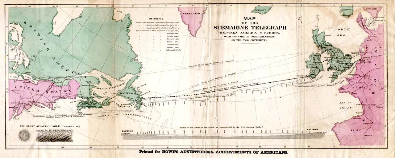 Period map showing the 1858 Atlantic cable route: a curving line from Valentia, Ireland to Newfoundland, with an ocean depth profile beneath