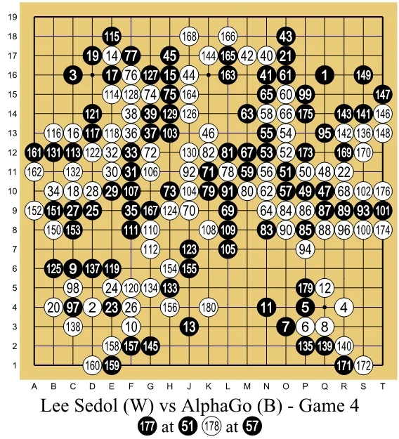 Full board record of the fourth game: numbered black and white moves across the 19x19 Go board; game statistics and result on the side.